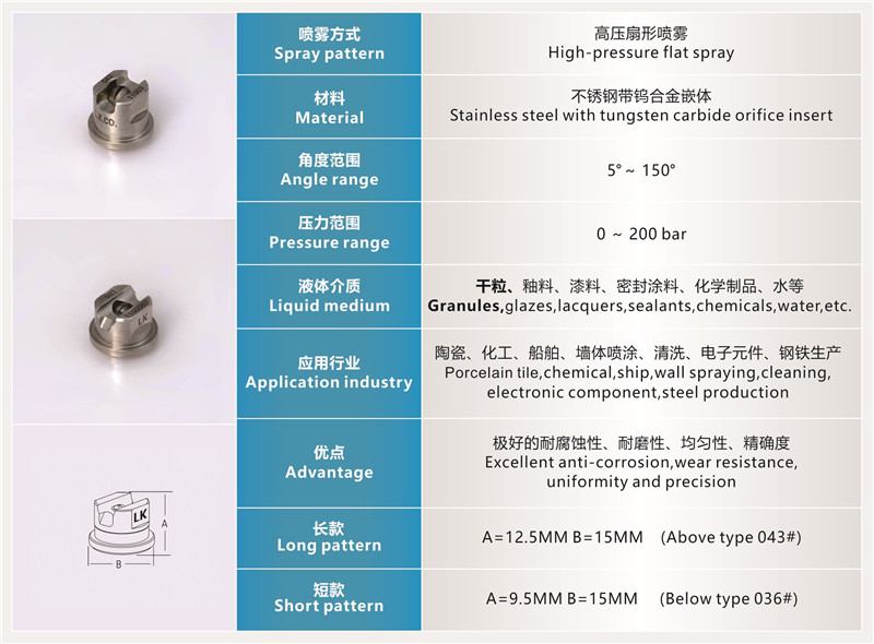 高壓無氣扇形噴嘴2.jpg